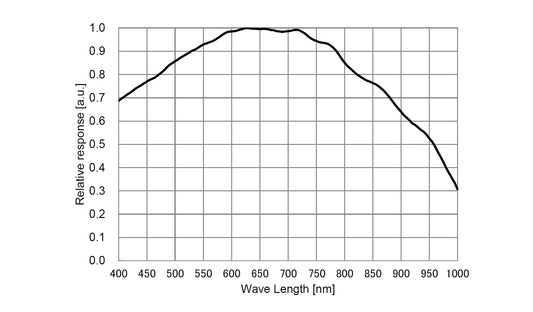 ToupTek ATR585Mモノクロ冷却カメラ