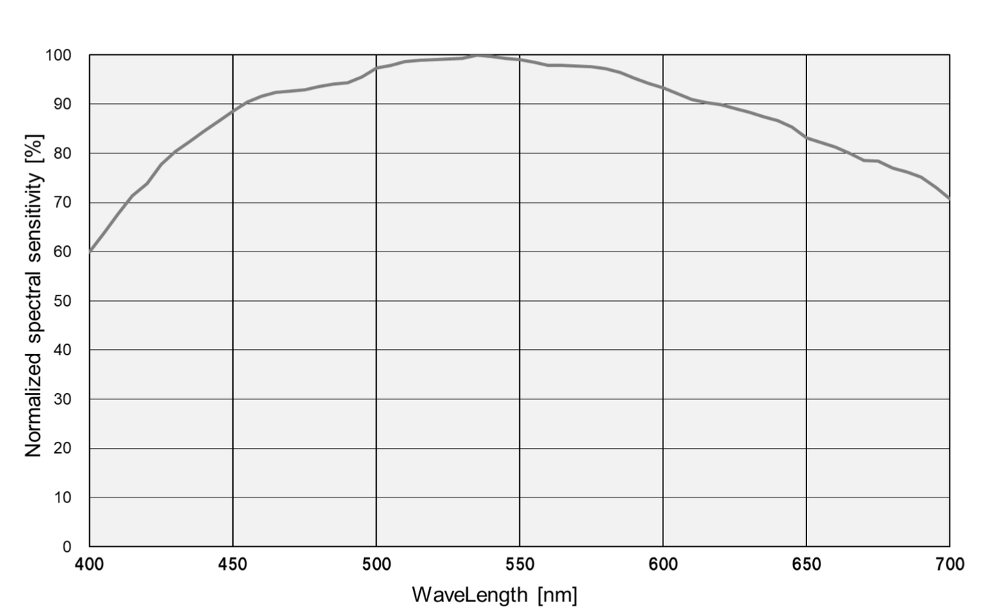 ToupTek SKYEYE62AMモノクロ冷却カメラ