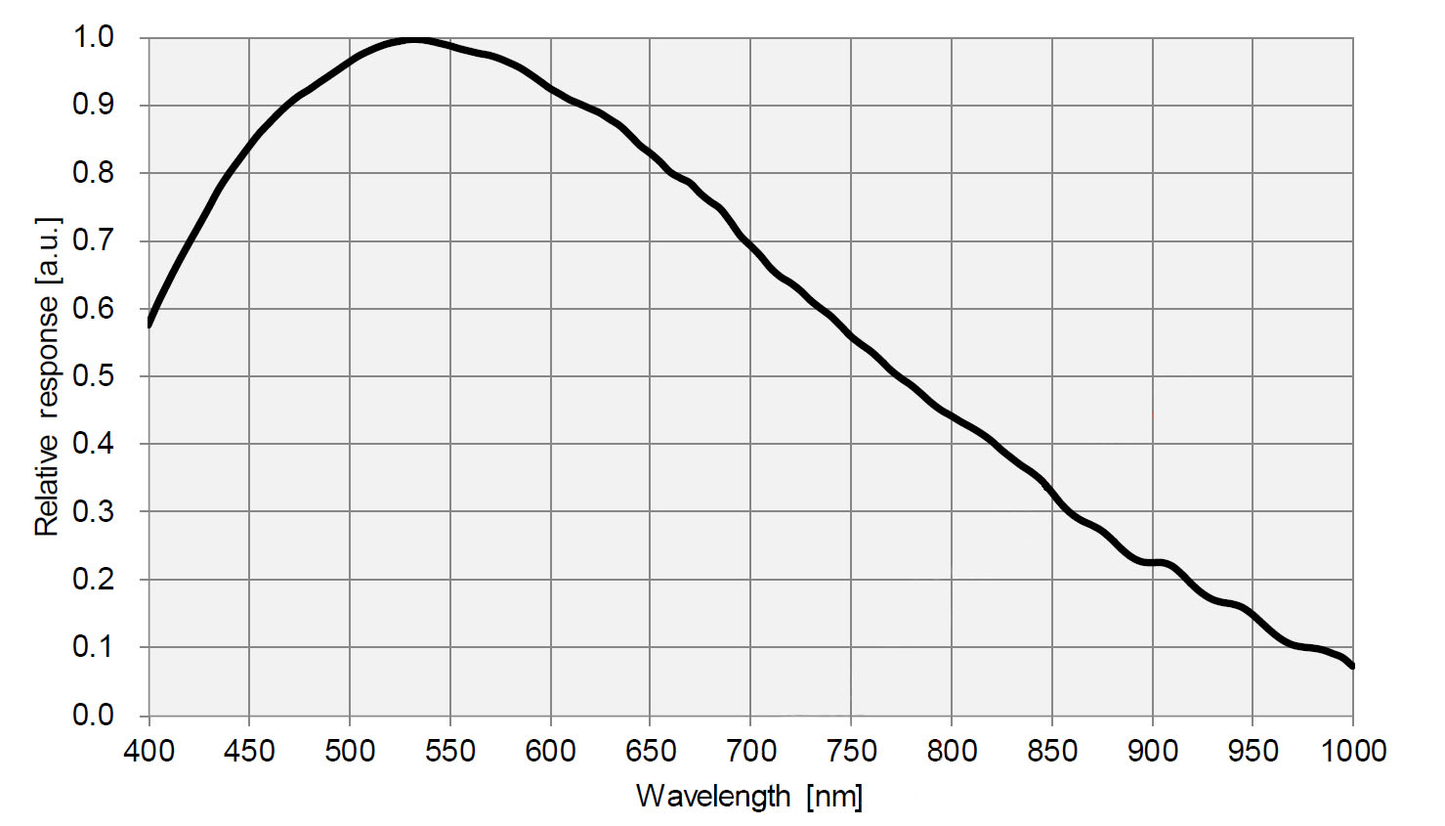 ToupTek ATR2600Mモノクロ冷却カメラ