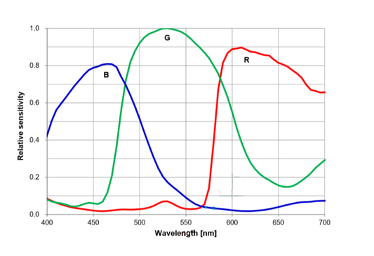 ToupTek ATR533Cカラー冷却カメラ