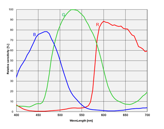 ToupTek ATR2600Cカラー冷却カメラ