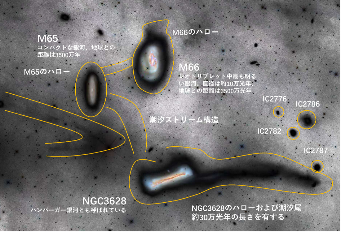 『Chinese National Astronomy』掲載：店長・劉さんが参加した総露光320時間の「しし座三つ子銀河」共同撮影