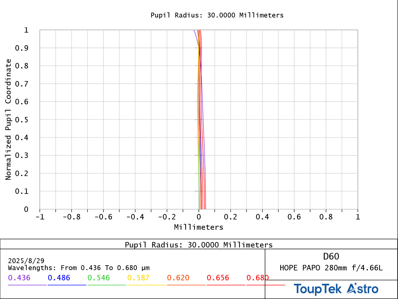 【6/5-6/12】先行予約5%OFF ToupTek D60 天体望遠鏡