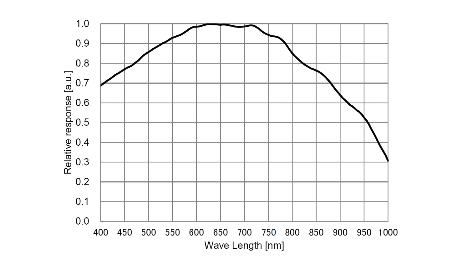 ToupTek ATR585Mモノクロ冷却カメラ