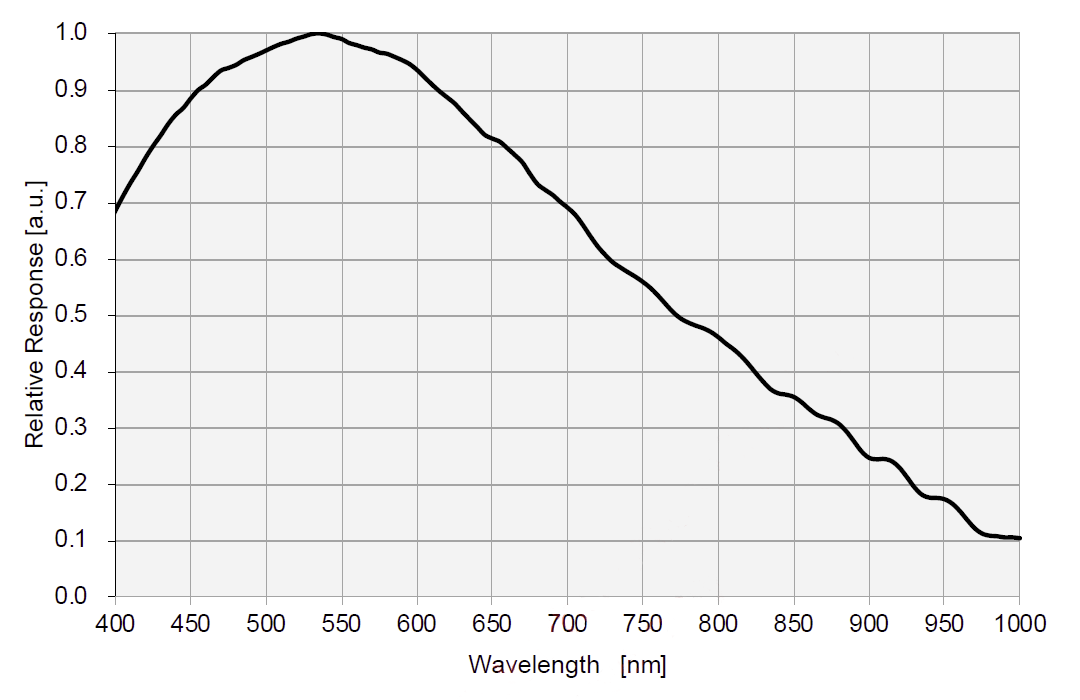 ToupTek ATR533Mモノクロ冷却カメラ