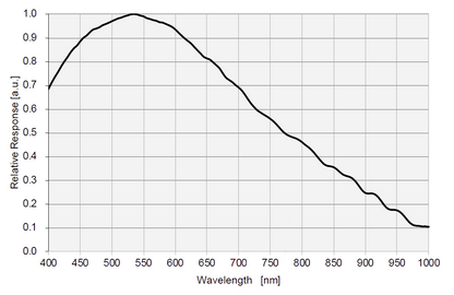 ToupTek ATR533Mモノクロ冷却カメラ