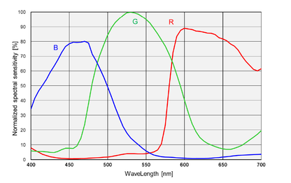 ToupTek SKYEYE62ACカラー冷却カメラ