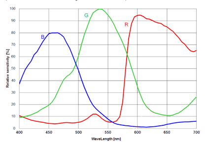 ToupTek SKYEYE24ACカラー冷却カメラ