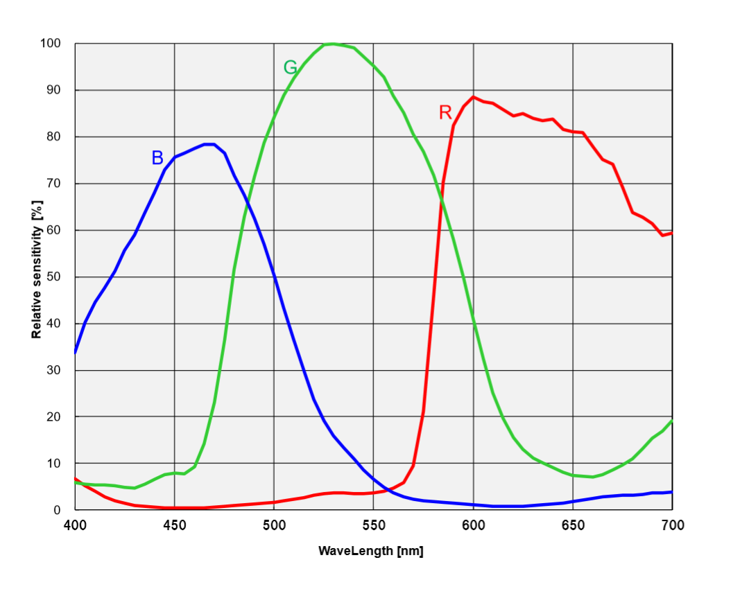 ToupTek ATR2600Cカラー冷却カメラ